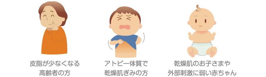 皮脂が少なくなる高齢者の方、アトピー体質で乾燥肌ぎみの方、乾燥肌のお子さまや外部刺激に弱い赤ちゃん